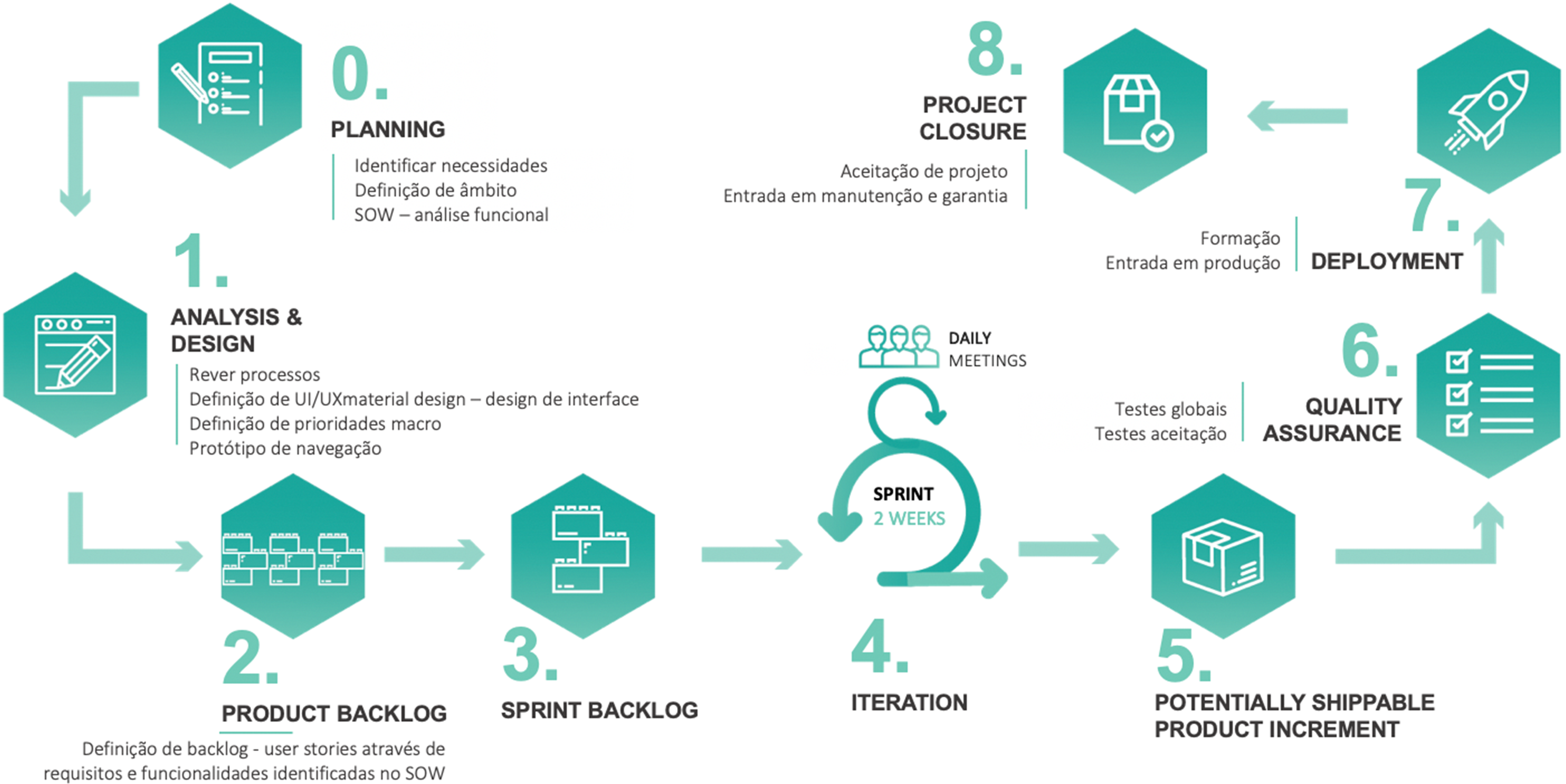 METODOLOGIA GESTÃO DE PROJETOS